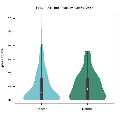 ATP10B _LIHC.png